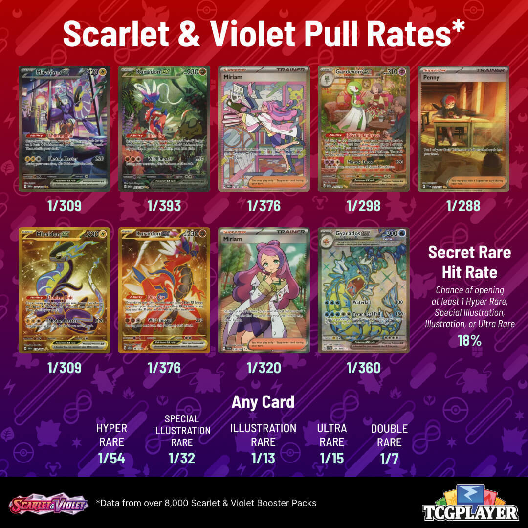 English Pokemon Scarlet Violet Base Set Booster Bundle